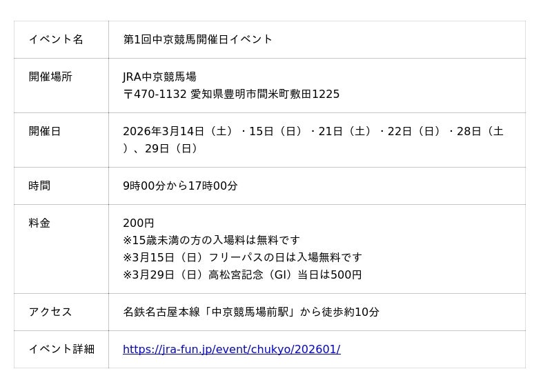 第1回中京競馬は3月14日(土)から! 第1回中京競馬は3月14日(土)から!