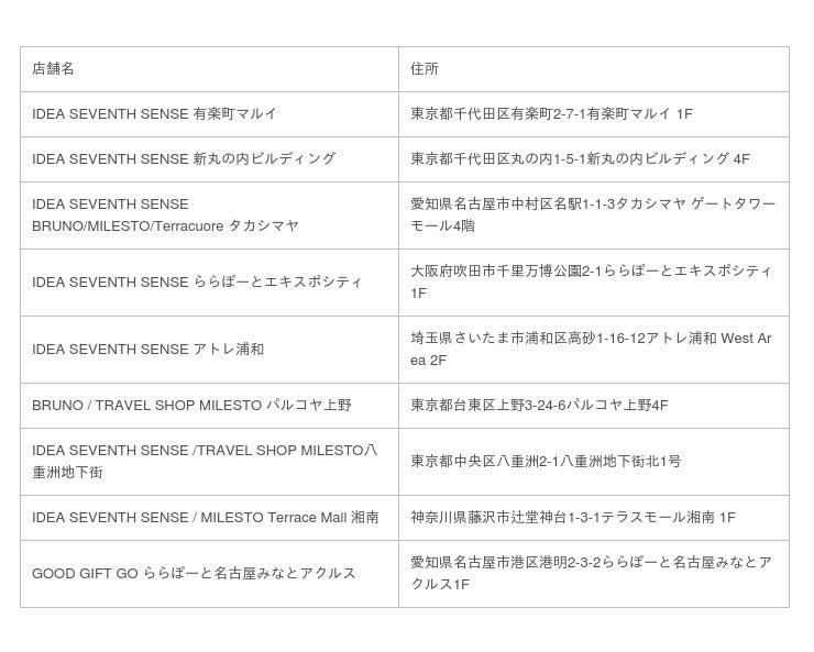 ガシャポン R 大人気ライフスタイルブランドがコラボレーション