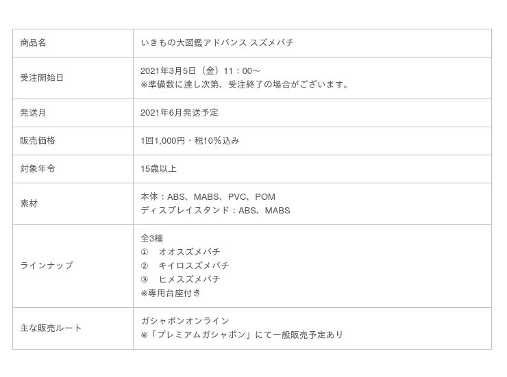 いきもの大図鑑 シリーズが進化 アドバンス ハイグレードモデルシリーズ登場 いきもの大図鑑アドバンス スズメバチ 21年3月5日より ガシャポンオンライン にて受注開始 産経ニュース