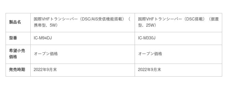 海上でのコミュニケーションと安全航行をサポートする国際VHFトランシーバー、IC-M94DJ とIC-M330Jを新発売。：時事ドットコム