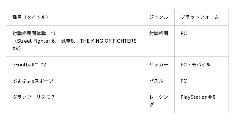 第20回アジア競技大会(2026/愛知・名古屋)eスポーツ日本代表候補選手最終選考競技会の実施について 第20回アジア競技大会(2026/愛知・名古屋)eスポーツ日本代表候補選手最終選考競技会の実施について