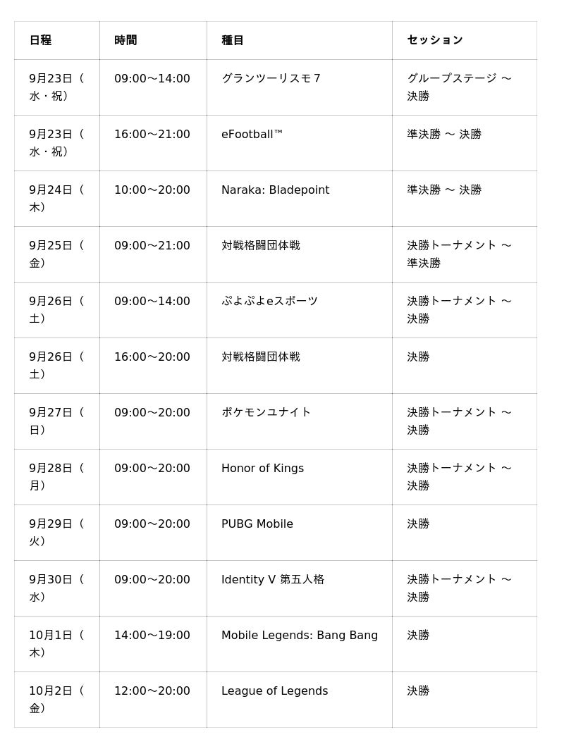 第20回アジア競技大会(2026/愛知・名古屋)eスポーツ競技スケジュール決定のお知らせ 第20回アジア競技大会(2026/愛知・名古屋)eスポーツ競技スケジュール決定のお知らせ