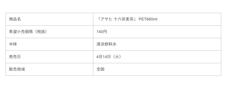 いいもの16素材でつくったカラダ想いの 麦茶 登場 アサヒ 十六茶麦茶 4月14日 火 新発売カフェインゼロ で水分補給に最適な健康ブレンド麦茶 アサヒ飲料 食品業界の新商品 企業合併など 最新情報 ニュース フーズチャネル