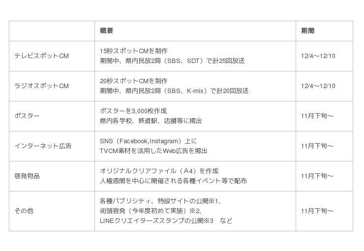 静岡県 人権週間 プロモーションを実施 企業リリース 日刊工業新聞 電子版