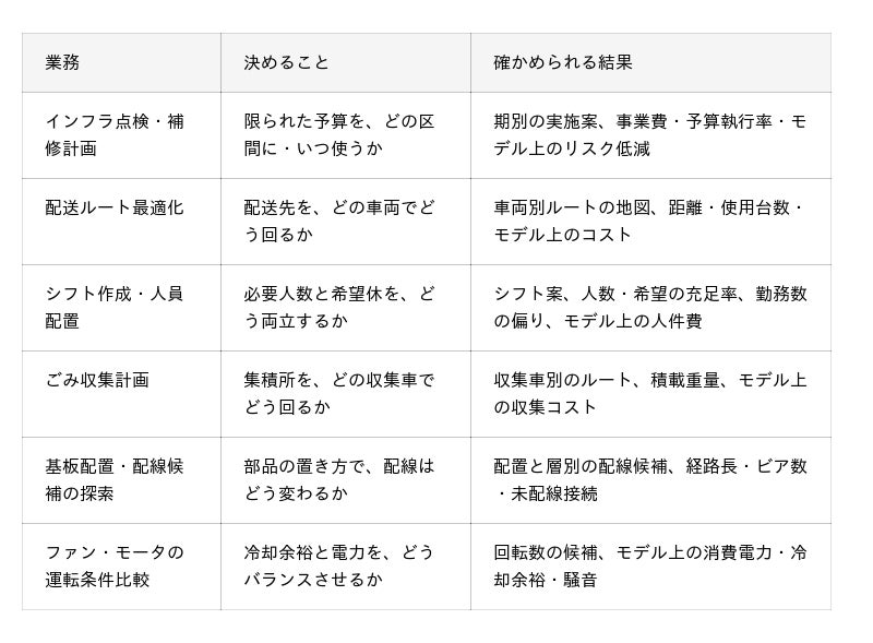Table C In Statistics 「見つける」から「決める」へ。QuantumCore、異常検知・劣化診断の“その先”を担う組合せ最適化ソフト「QUBO Studio」提供開始 ...