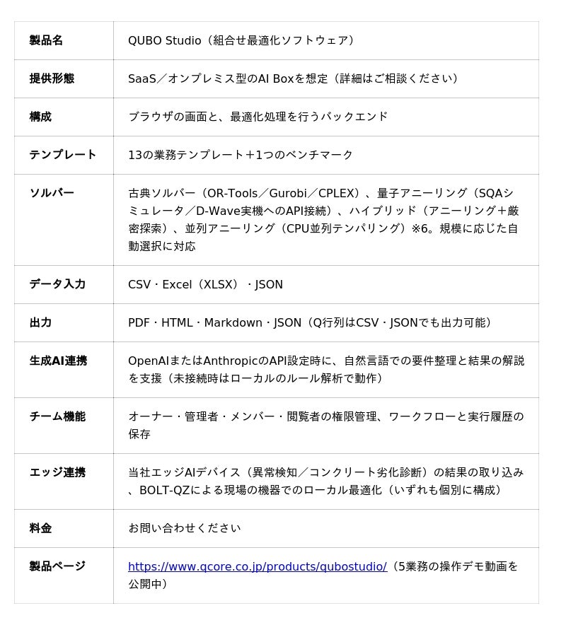 Table C In Statistics 「見つける」から「決める」へ。QuantumCore、異常検知・劣化診断の“その先”を担う組合せ最適化ソフト「QUBO Studio」提供開始 ...