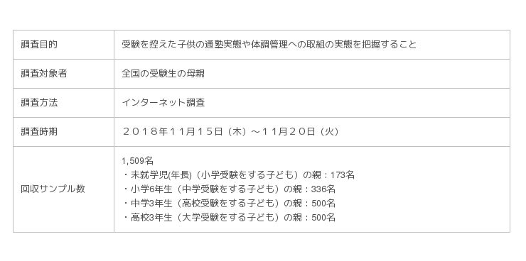 受験生の母親を対象とした意識調査 企業リリース 日刊工業新聞 電子版