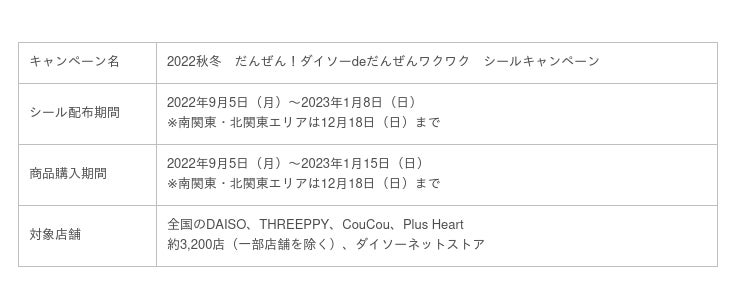 だんぜん ダイソーdeだんぜんワクワク シールキャンペーン を9月5日開始 大創産業 お買い上げ額に応じて配布するキャンペーンシールをデジタル化 ネットストアにも対応 時事ドットコム