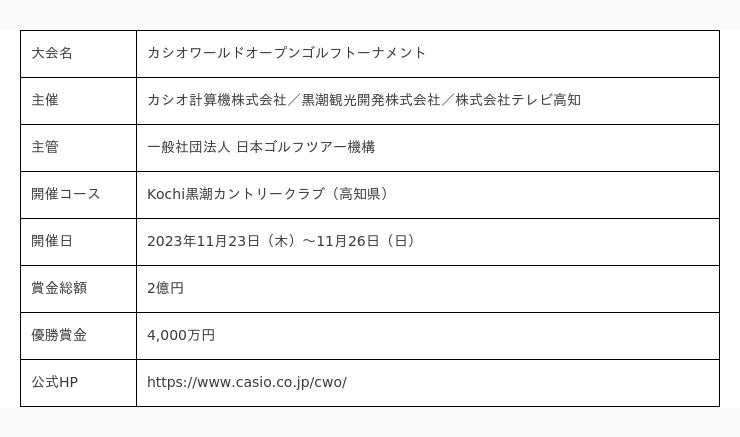 第42回「カシオワールドオープン ゴルフトーナメント」チケット販売