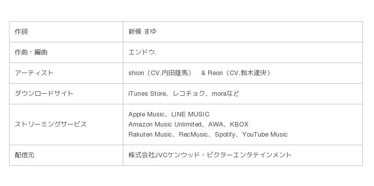 快感 ハート フレーズ Climax Pvで話題の楽曲 ジェラシス ダウンロード配信 Damでのカラオケ配信が9 15 日 より開始 Oricon News