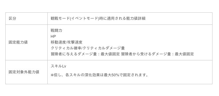 想像を超える 次世代のrpg 黒い砂漠モバイル 戦場の監視者 アーチャーの覚醒クラス フレッチャー 実装 All About News