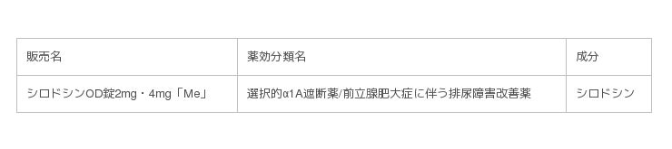 選択的α1a遮断薬 前立腺肥大症に伴う排尿障害改善薬「シロドシンod錠2mg・4mg 『me』」新発売のお知らせ 2019年6月14日 エキサイトニュース