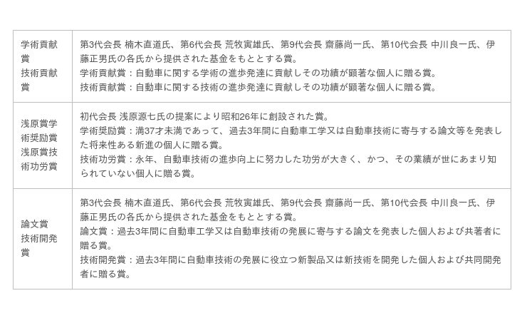 第70回自動車技術会賞 受賞者決定 産経ニュース