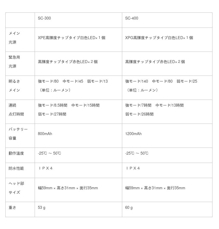 国内販売数35万個突破N