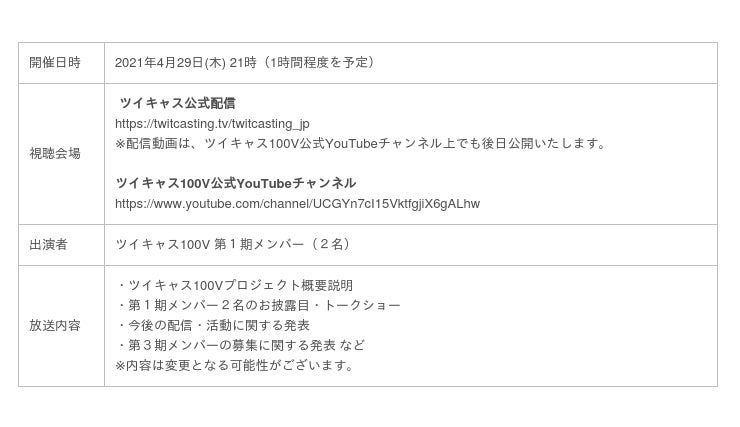 配信者バーチャル化支援プロジェクト ツイキャス100v が始動 4 29 木 21時よりプロジェクト発表会を開催 時事ドットコム