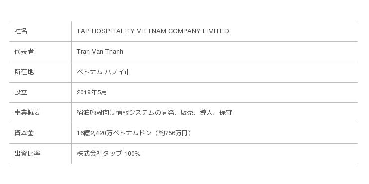 宿泊施設情報システム専門会社 株式会社タップ ベトナム ハノイ市に現地法人を設立 タップ 外食業界の新店舗 新業態など 最新情報 ニュース フーズチャネル