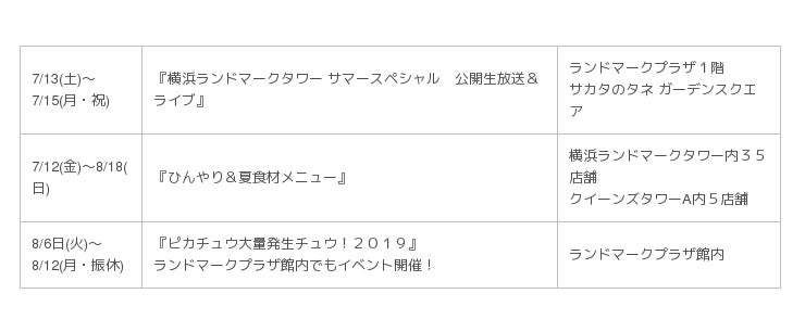 Yokohama Landmark Tower Summer Events 横浜ランドマークタワー 夏のイベント情報 日本橋経済新聞