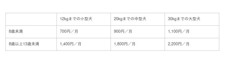 いつかペットの介護