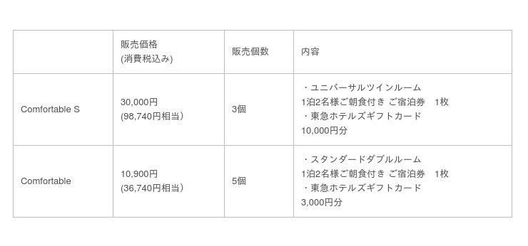 吉祥寺東急REIホテルをお得に楽しむ！数量限定福袋を販売【東急REI