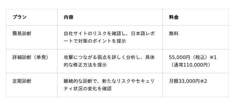 Multiplication Web Table ホリエモンが中小企業のサイバー対策に挑む!堀江貴文氏×X MOBILE共同企画「ホリエのサイバーポリス」10月27日始動|Infoseekニュース