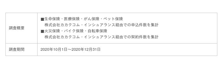 インシュアランス カカクコム