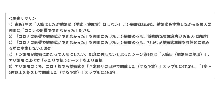 コロナ禍にみまわれた直近1年 入籍はしたが結婚式はしない人 が結婚において大切にしたいシーン第1位は 入籍日 婚姻届の提出