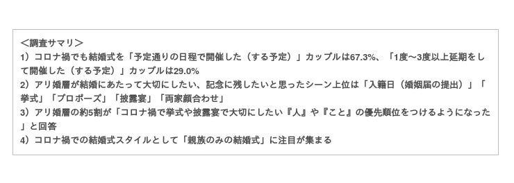 コロナ禍で結婚式を開催するカップルの約7割は予定通りの日程で実施 開催スタイルは価値観や優先順位に合わせて変化 時事ドットコム