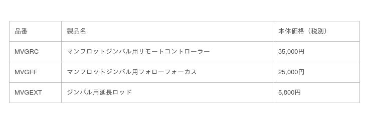 マンフロット ジンバル用アクセサリー 新製品発売のご案内 企業