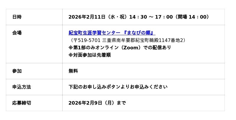 【内閣官房国土強靱化推進室 主催】国土強靱化に向けた防災・減災ワークショップ in 紀宝町 【内閣官房国土強靱化推進室 主催】国土強靱化に向けた防災・減災ワークショップ in 紀宝町