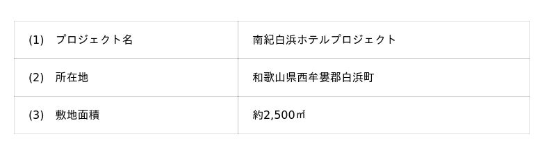 【和歌山県南紀白浜】ホテル開発用地の取得に関するお知らせ 【和歌山県南紀白浜】ホテル開発用地の取得に関するお知らせ