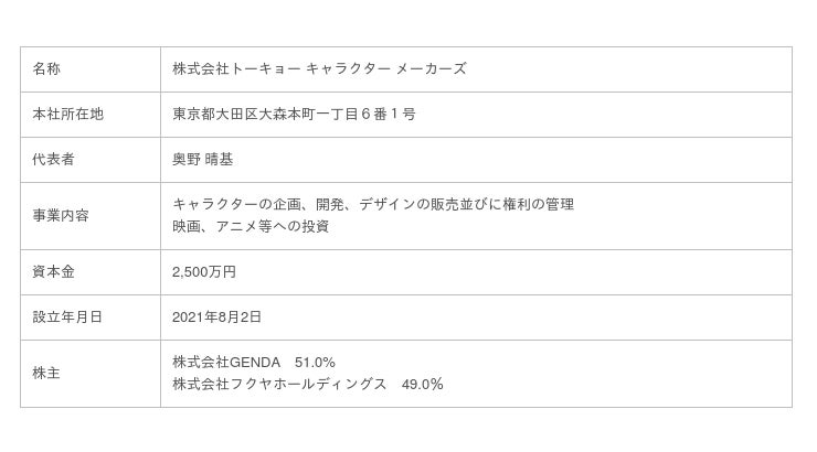 株式会社トーキョー キャラクター メーカーズ 設立に関するお知らせ All About News