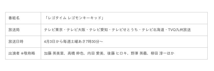 21年4月3日 土 7時30分 放送開始 Tvアニメ レゴ R モンキーキッド Cnet Japan