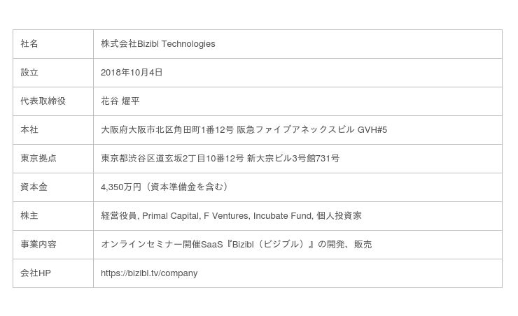 発表者が一目瞭然。少人数・定期開催ウェビナーSaaS『Bizibl』、発表者を目立たせるスポットライト機能をリリース | OSDN Magazine