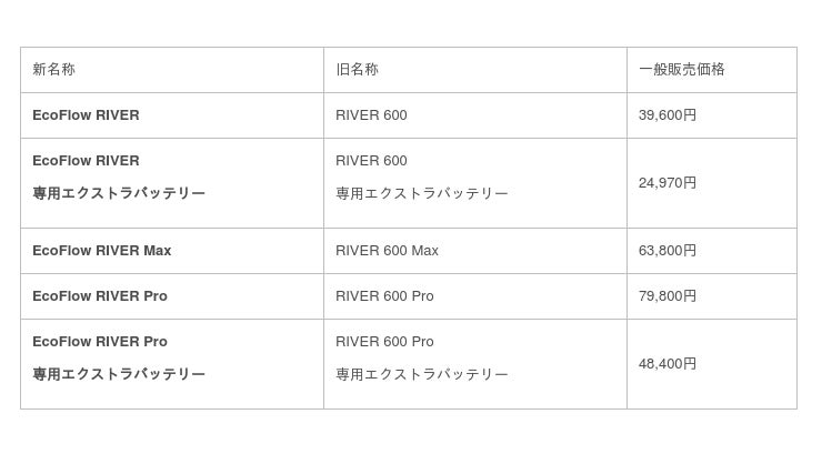 EcoFlowポータブル電源「RIVER 600シリーズ」一般販売開始と製品名変更のお知らせ - Engadget 日本版