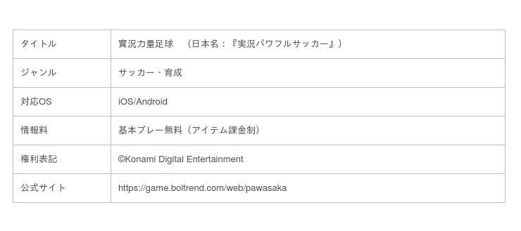 モバイルゲーム 実況パワフルサッカー 繁体字版配信決定について 時事ドットコム