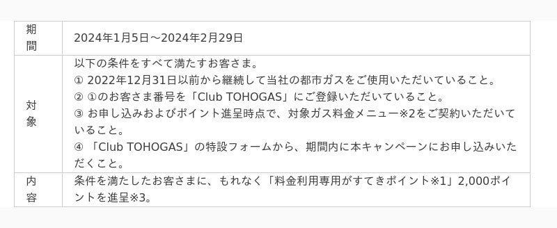 これまでの・これからの感謝をこめて ありがとうキャンペーン」の実施