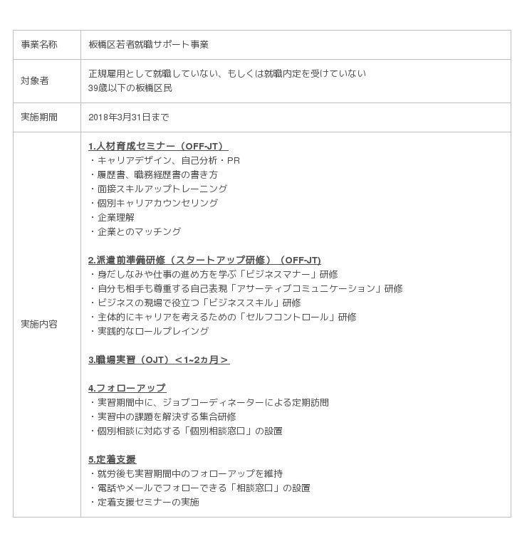 ヒューマンタッチ 板橋区より 若者就職サポート事業 を4期連続受託 ヒューマンホールディングス 株式会社 Btobプラットフォーム 業界チャネル