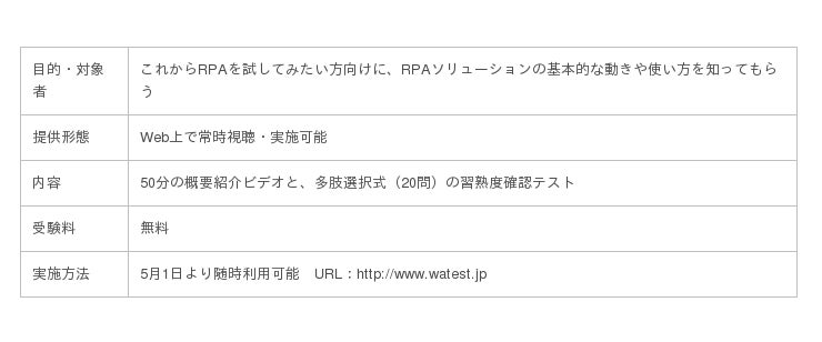 ヒューマンリソシア ヒューマンアカデミー 国内初となるrpa技術者検定 Tm Winactor をnttデータと開始 企業リリース 日刊工業新聞 電子版