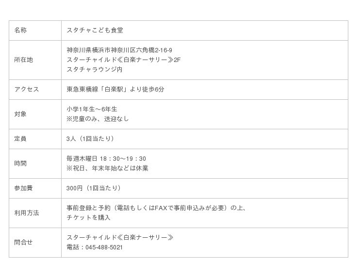 ヒューマンスターチャイルド、認可保育所内に子ども食堂を開設 企業