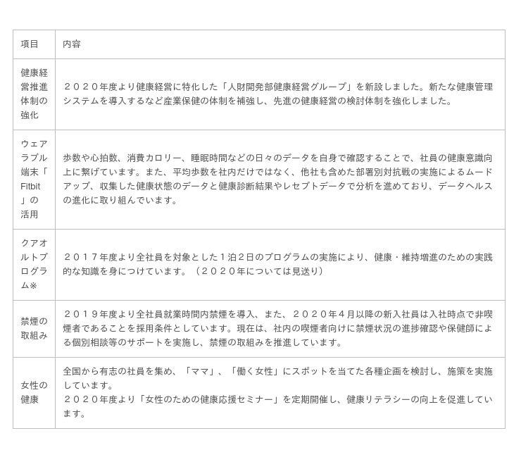 ｓｏｍｐｏひまわり生命の 健康経営宣言 健康経営の強化 推進の取組み 時事ドットコム