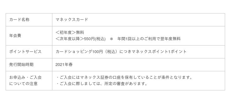 マネックス証券とアプラスによる業務提携に関する基本合意書締結及び提携クレジットカード マネックスカード 発行開始についてのお知らせ 池袋経済新聞