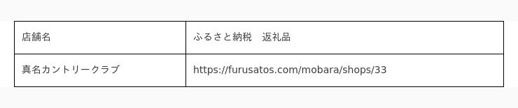 千葉県初】旅行先での食事や体験をふるさと納税の返礼品として現地決済。『店舗型ふるさと納税(R)』千葉県茂原市で導入開始 - 千葉経済新聞