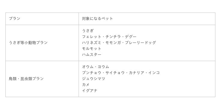 小動物のペット保険に注目集まる Line相談件数が前月より63 増加 小動物の保険に関するよくある質問に回答 産経ニュース