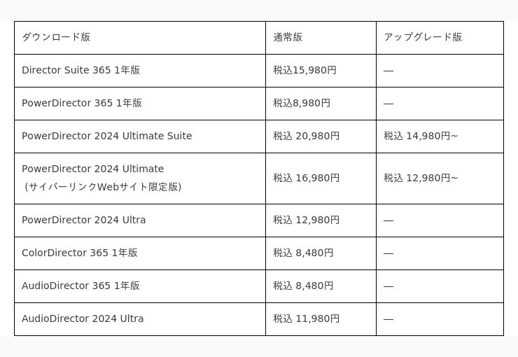 サイバーリンク、生成AI機能を搭載した、8年連続国内販売本数シェアNo