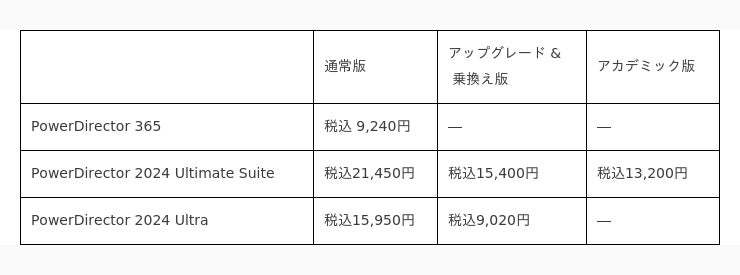 サイバーリンク、生成AI機能を搭載した、8年連続国内販売本数シェアNo