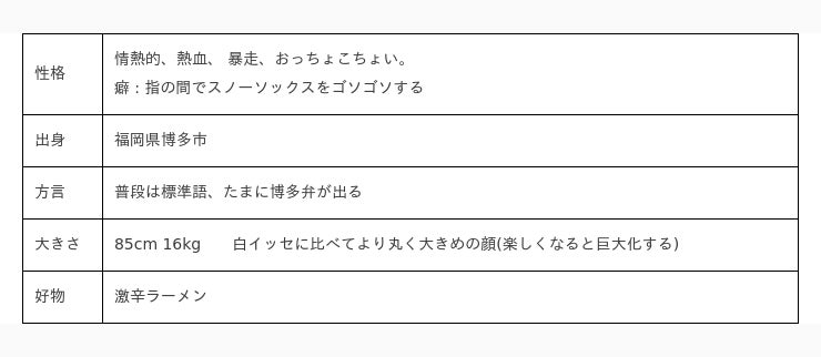 布製タイヤチェーンの「イッセ・スノーソックス」に公式キャラクター