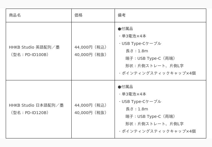 ポインティングスティック、ジェスチャーパッドを搭載した「HHKB