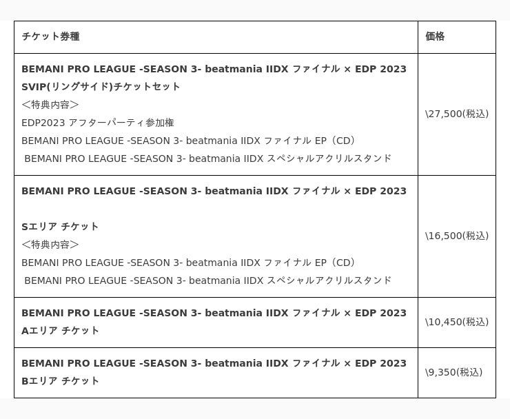 「BEMANI PRO LEAGUE SEASON 3 beatmania IIDX ファイナル」がEDMフェスと再び融合！ ヨコハマ経済新聞