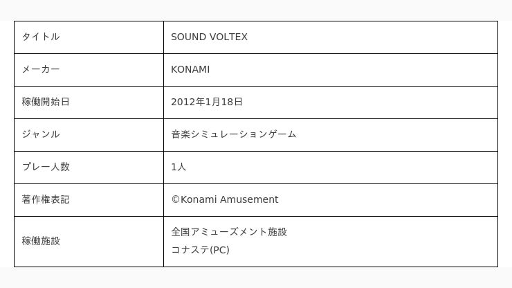ホロライブ」白上フブキ×『SOUND VOLTEX EXCEED GEAR』コラボ