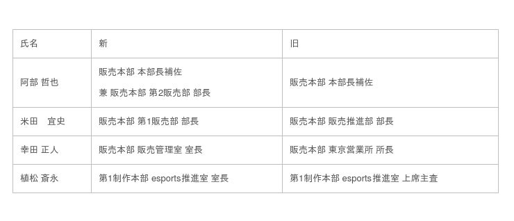 人事異動に関するお知らせ 産経ニュース